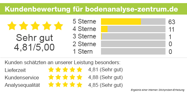 Kundenbewertung Bodenanalyse-Zentrum Kundenbewertung Bodenanalyse-Zentrum