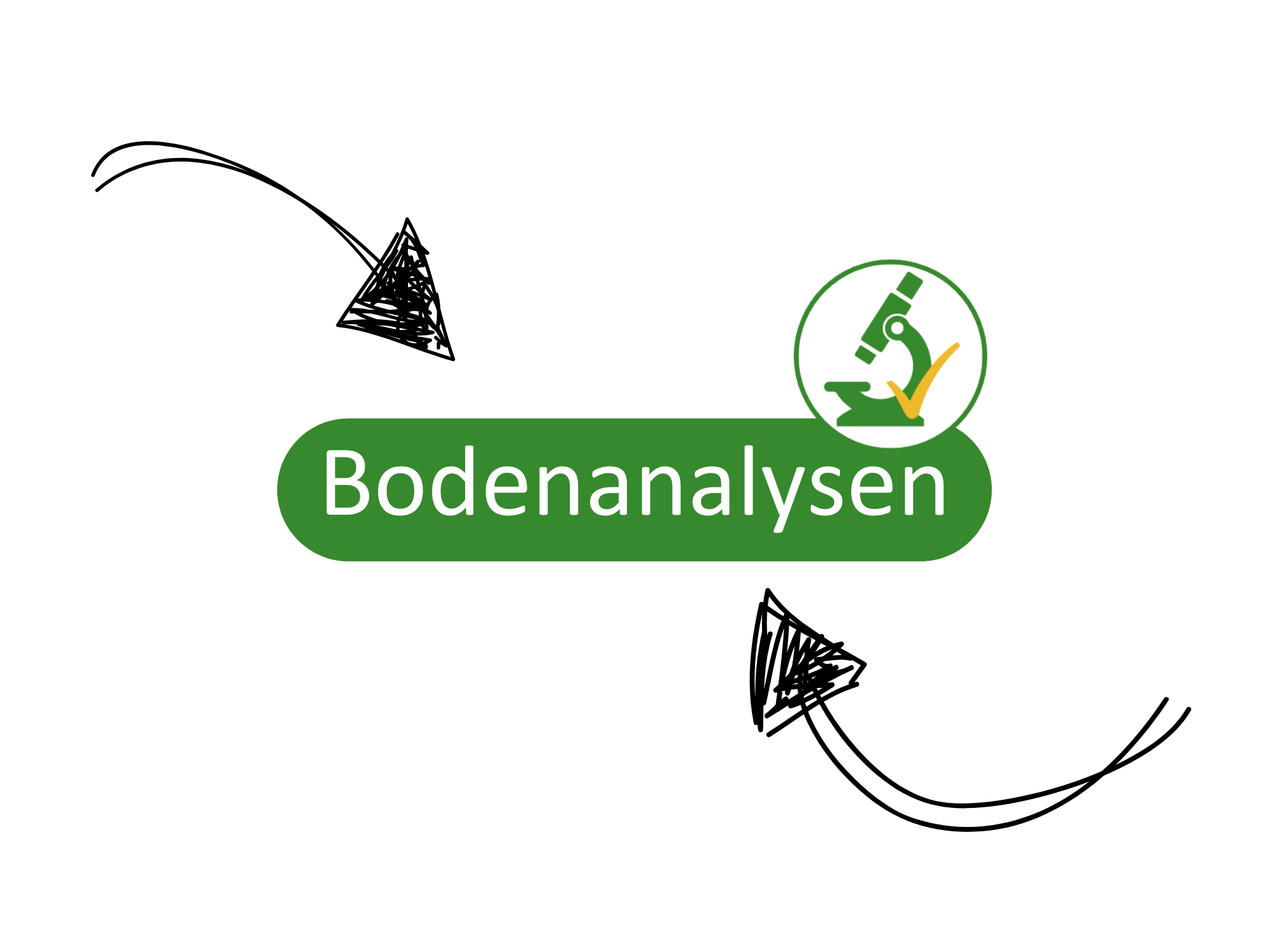 Ein Button, der zu den Bodenanalysen führt.