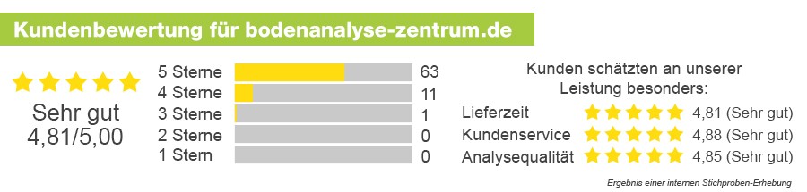 Bodenanalyse Zentrum Kundenbewertungen Bodenanalyse Zentrum Kundenbewertungen